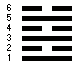 line numbering starting at the bottom of the hexagram